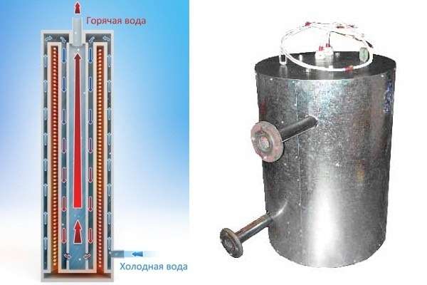 Особенности самостоятельной сборки индукционного водонагревателя с фото