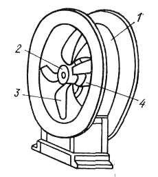 Принцип работы вентиляторов различной модификации - фото