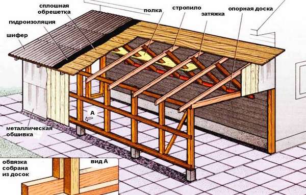 Представление односкатной крыши: характеристика и особенности монтажа с фото