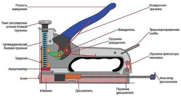 Строительные степлеры: механические, электрические, пневматические