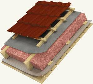 Утепляем мансарду: как утеплить мансардную крышу, чем защитить дом от потер ... - фото